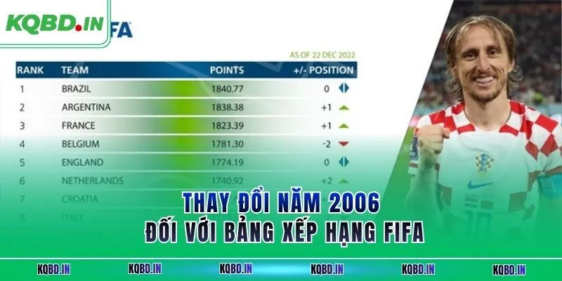Bảng Xếp Hạng FIFA 15 Thay đổi năm 2006 đối với bảng xếp hạng FIFA