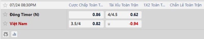 Nhận định Đông Timor vs Việt Nam ngày 24/07/2026 | Asean Cup 2026 2 Tỷ lệ kèo Đông Timor vs Việt Nam