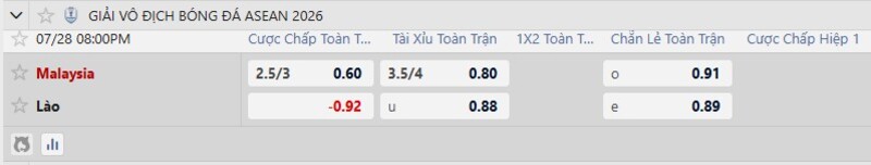 Nhận định Malaysia vs Lào ngày 28/07/2026 | ASEAN Cup 2026 3 Tỷ lệ kèo trận Malaysia vs Lào
