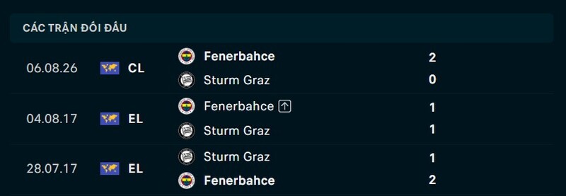 Nhận định Sturm Graz vs Fenerbahce ngày 12/08/2026 | Play-off Champions League 2026 2 Kết quả đối đầu Sturm Graz vs Fenerbahce